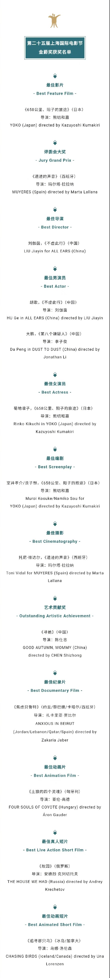上海国际电影节“金爵奖”获奖名单公布！你看了其中几部？