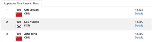 体操亚锦赛：邱祺缘女子高低杠夺冠 兰星宇男子吊环摘金
