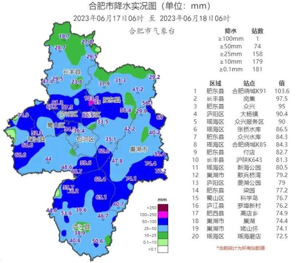 最新雨情！合肥启动三级应急响应