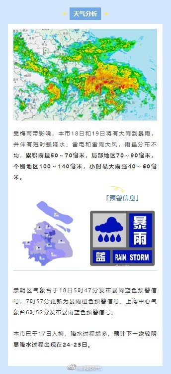 入梅首场暴雨！上海今日累计雨量可达大到暴雨