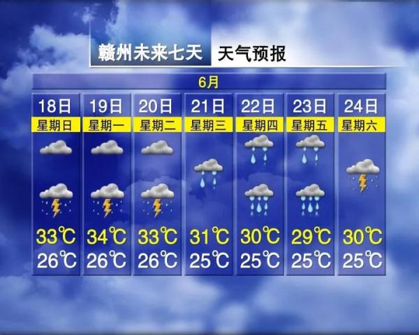 紧急预警！南昌天气即将大变