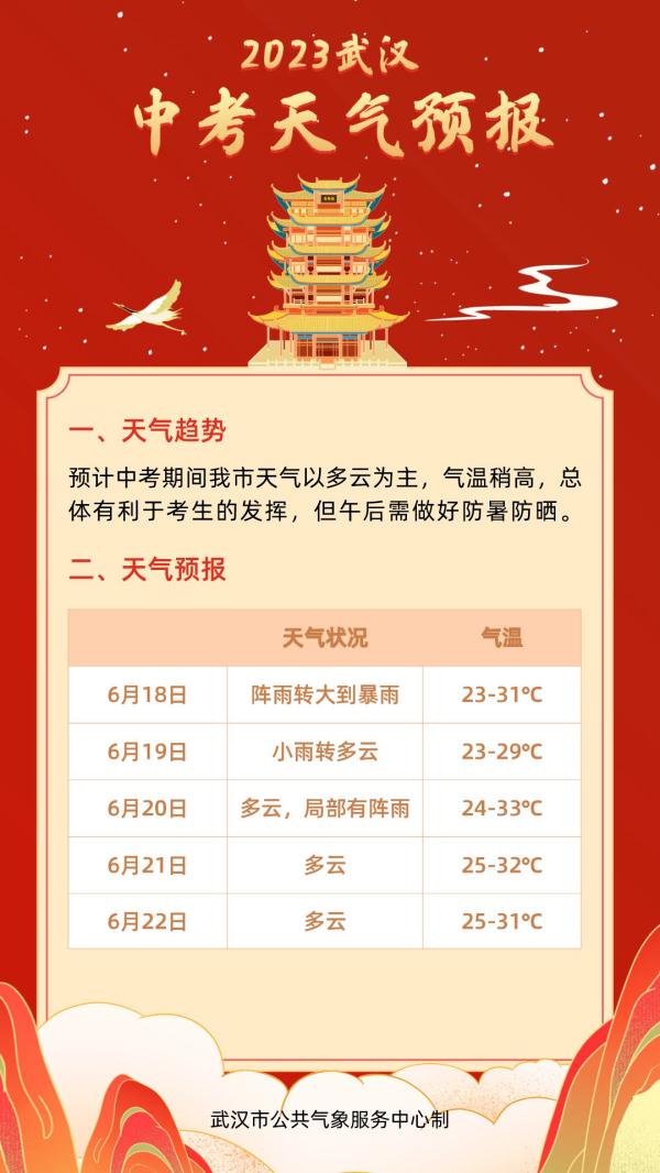 红色预警！应急响应启动