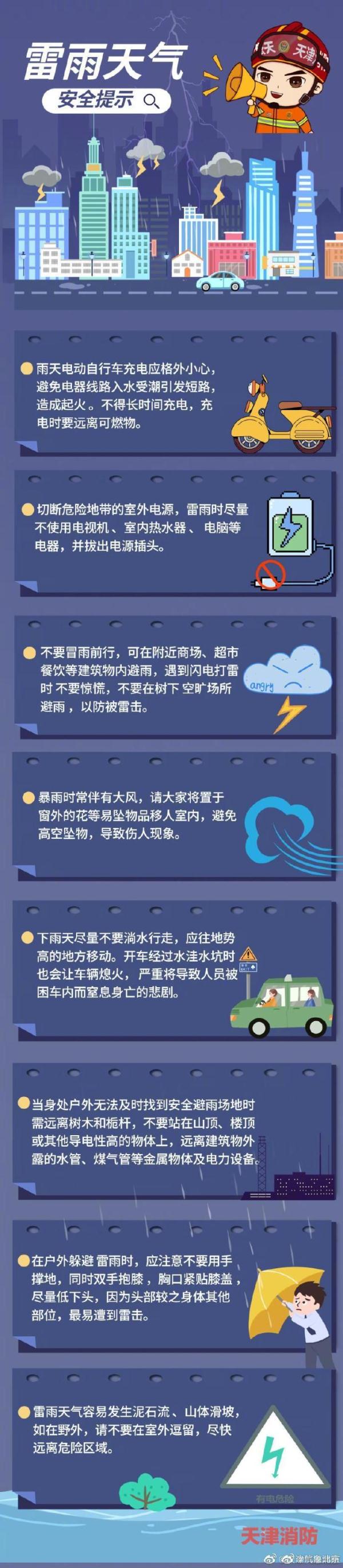 雷阵雨上线！北京最大降水出现在——周三高温将再度回归！
