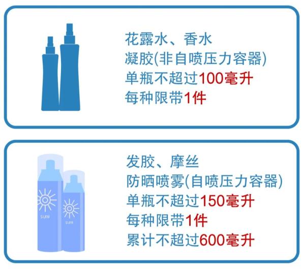 【便民】夏季出游,这5个乘高铁注意事项须牢记→ 【便民】夏季出游,这5个乘高铁注意事项须牢记→