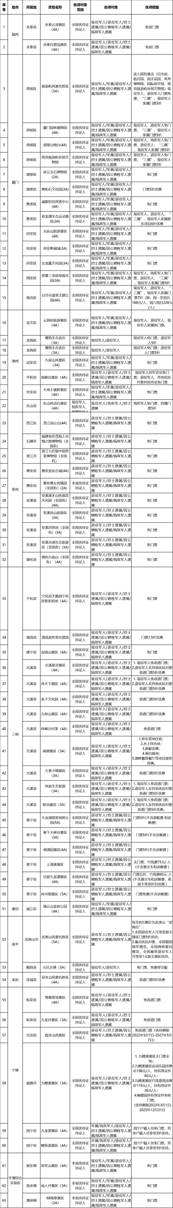 免票！面向全国退役军人！
