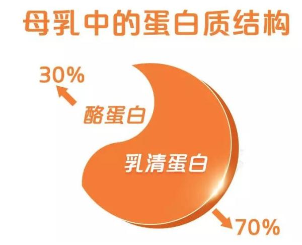 小分子奶粉火了?专家提醒:健康宝宝不需要 小分子奶粉火了?专家提醒:健康宝宝不需要