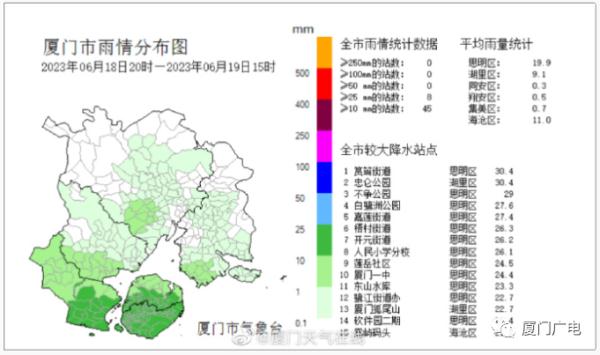局部暴雨突袭！厦门发布预警！端午将……