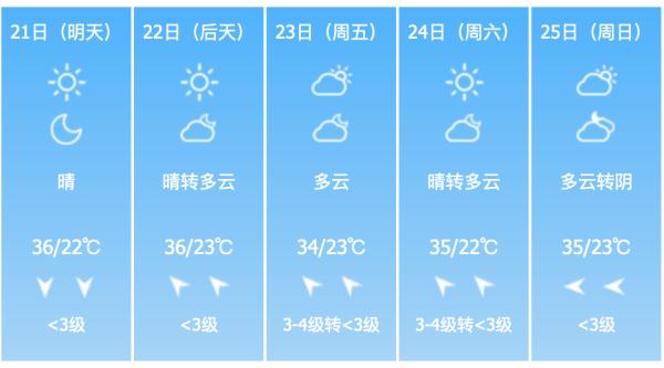 午后有雨,局地风雹!“厄尔尼诺”强势登场,北京今夏会有多热? 午后有雨,局地风雹!“厄尔尼诺”强势登场,北京今夏会有多热?