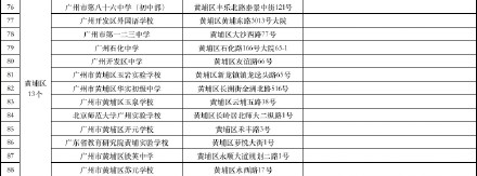 广州中考明日开考设170个考点 其中47个考点周边有临时交通管制