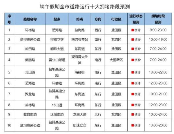 @深圳人，端午假期出行必看！