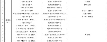 广州中考明日开考设170个考点 其中47个考点周边有临时交通管制