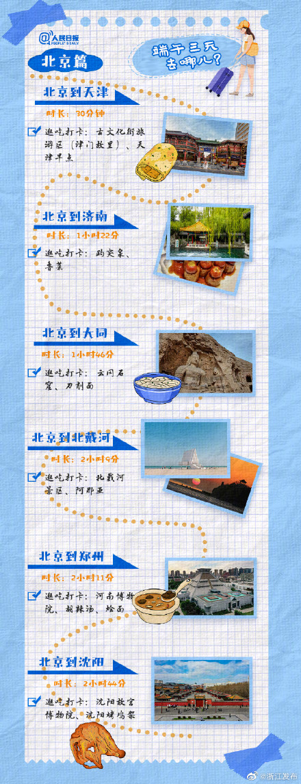 端午假期去哪玩?短途游3小时旅游攻略快收藏 端午假期去哪玩?短途游3小时旅游攻略快收藏