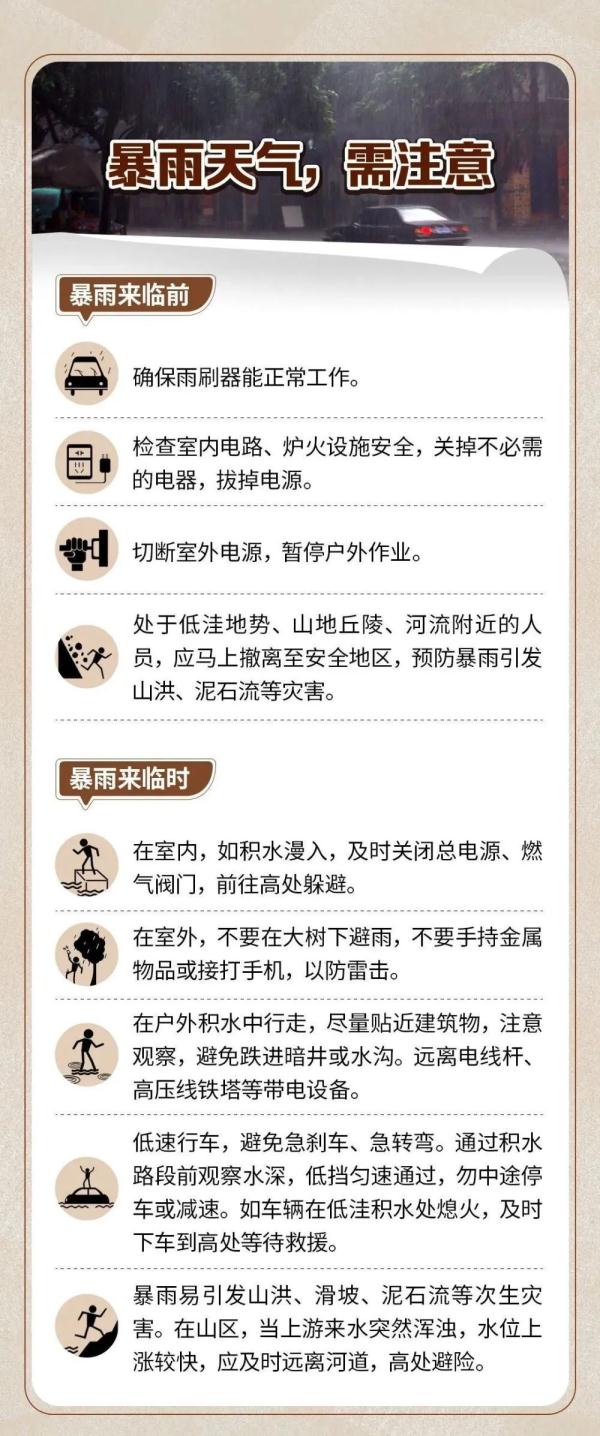 注意！长沙连发4条暴雨预警信号！