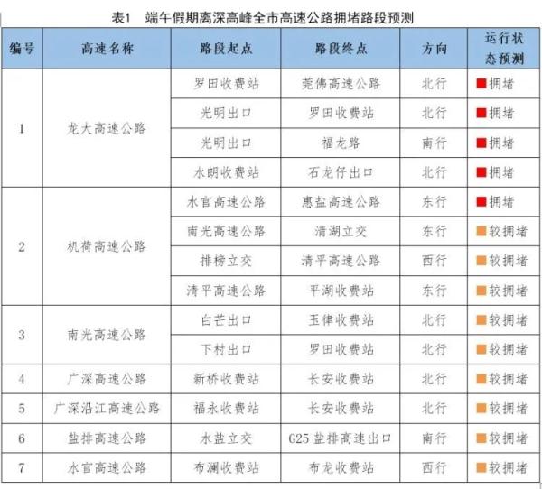 @深圳人，端午假期出行必看！