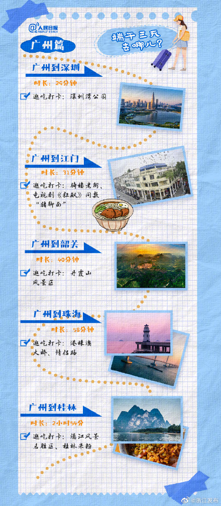 端午假期去哪玩?短途游3小时旅游攻略快收藏 端午假期去哪玩?短途游3小时旅游攻略快收藏