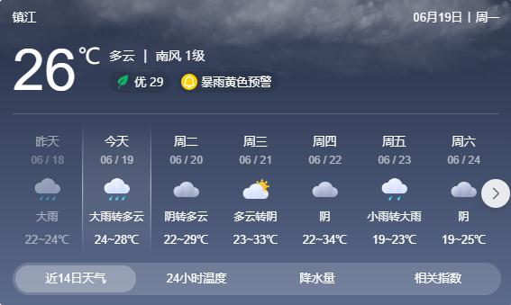 预警解除！不过，这些还需特别注意......