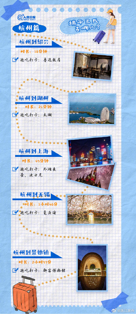 端午假期去哪玩?短途游3小时旅游攻略快收藏 端午假期去哪玩?短途游3小时旅游攻略快收藏