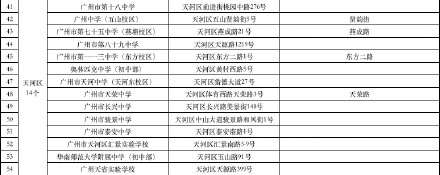 广州中考明日开考设170个考点 其中47个考点周边有临时交通管制