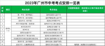 广州中考明日开考设170个考点 其中47个考点周边有临时交通管制