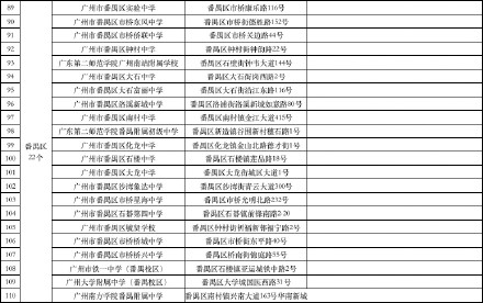 广州中考明日开考设170个考点 其中47个考点周边有临时交通管制