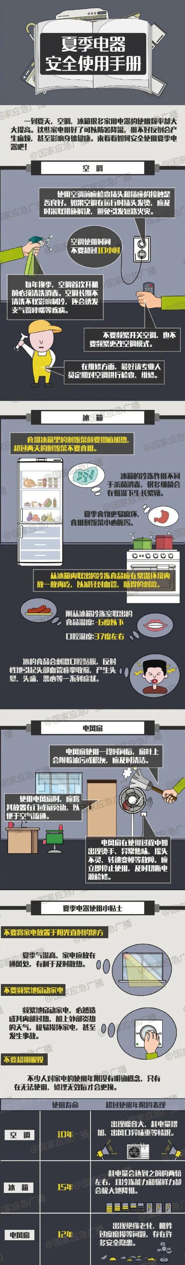 午后有雨,局地风雹!“厄尔尼诺”强势登场,北京今夏会有多热? 午后有雨,局地风雹!“厄尔尼诺”强势登场,北京今夏会有多热?