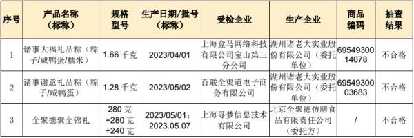 3批次粽子超范围使用食品添加剂;“全聚德聚全锦礼”粽子礼盒涉嫌过度包装 3批次粽子超范围使用食品添加剂;“全聚德聚全锦礼”粽子礼盒涉嫌过度包装