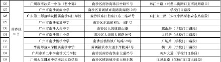 广州中考明日开考设170个考点 其中47个考点周边有临时交通管制