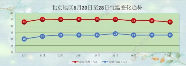 北京今天气温回升，有雷阵雨！“热死人了”真不是玩笑话！警惕→