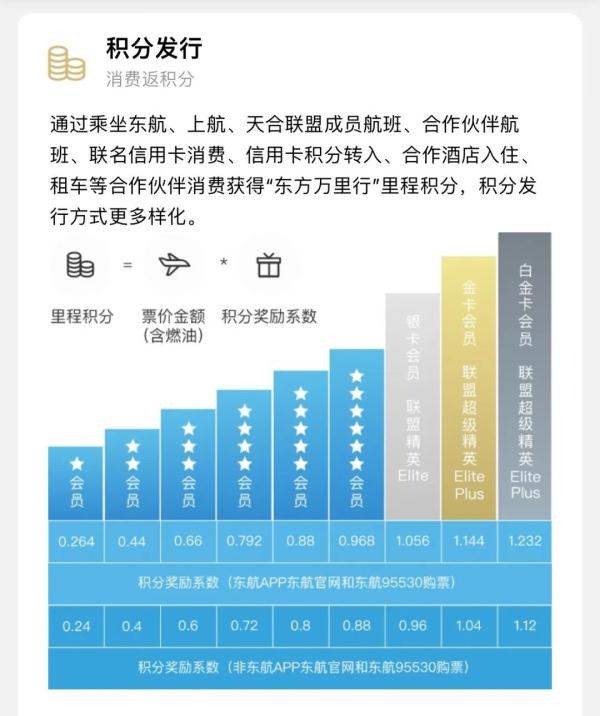 50万里程积分突然被清零,没有电话通知…这种规则合理吗? 50万里程积分突然被清零,没有电话通知…这种规则合理吗?