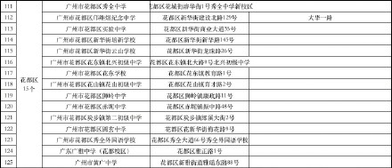 广州中考明日开考设170个考点 其中47个考点周边有临时交通管制