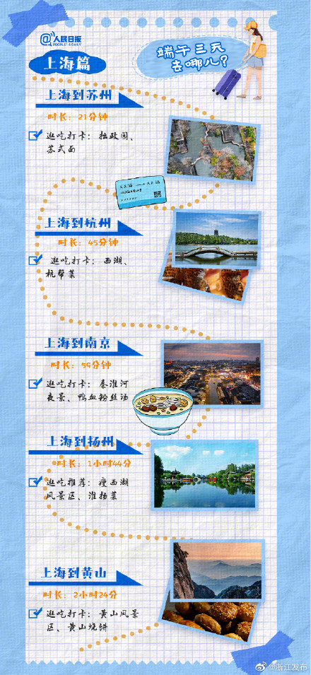 端午假期去哪玩?短途游3小时旅游攻略快收藏 端午假期去哪玩?短途游3小时旅游攻略快收藏