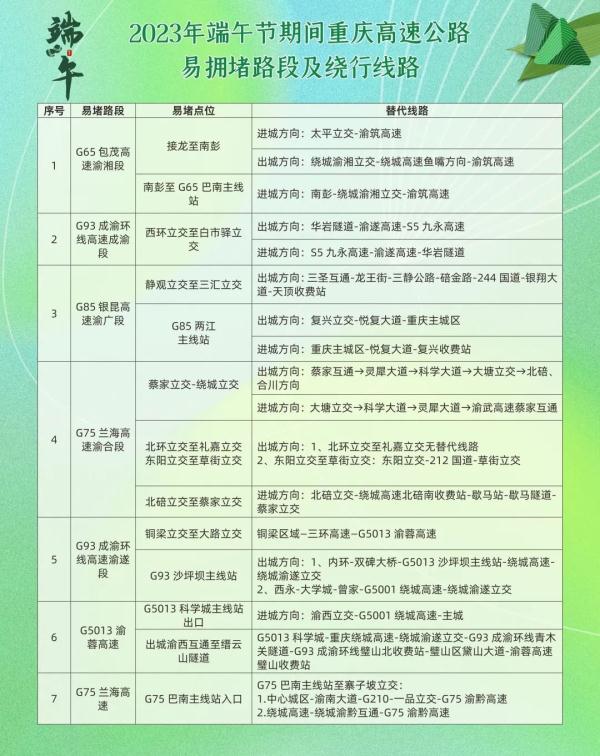 端午节 重庆高速公路出行看这里 端午节 重庆高速公路出行看这里