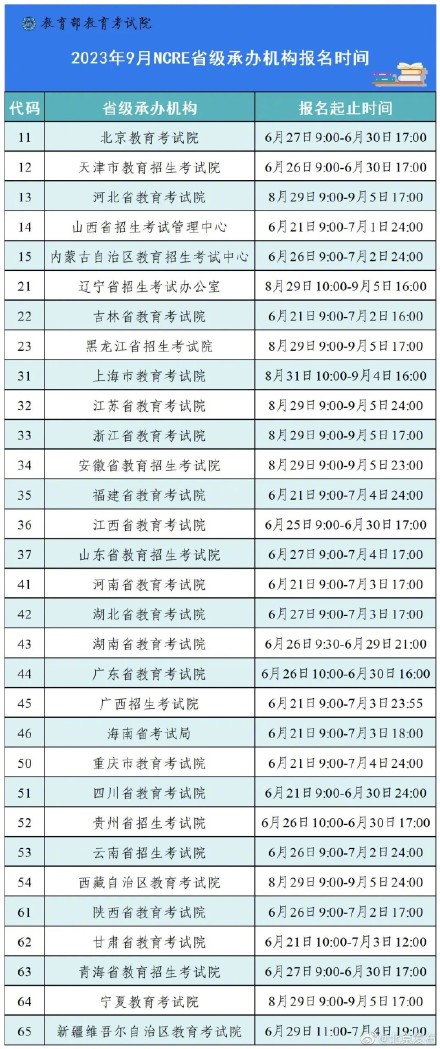 2023年下半年全国计算机等级考试报名启动,各地时间一图汇总 2023年下半年全国计算机等级考试报名启动,各地时间一图汇总