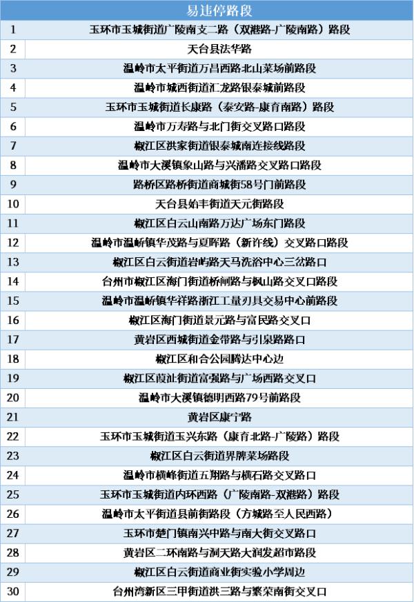 暴雨、大暴雨！浙江省防指启动防汛Ⅳ级应急响应