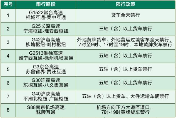 端午假期高速不免费!@江苏人,出行请看这份指南 端午假期高速不免费!@江苏人,出行请看这份指南