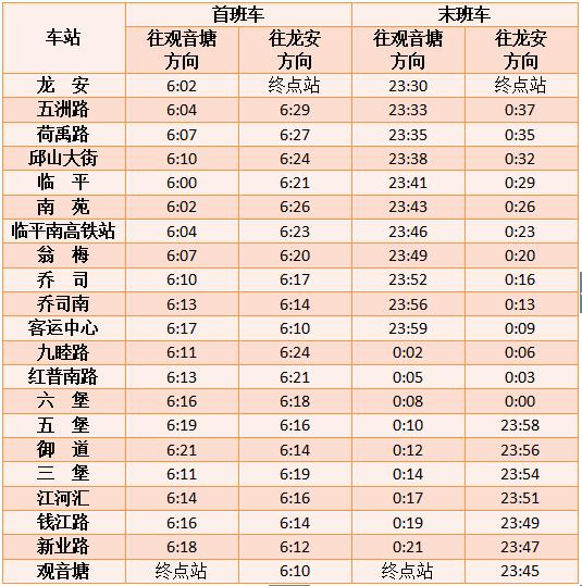 杭州地铁宣布：今天起，运营时间调整！