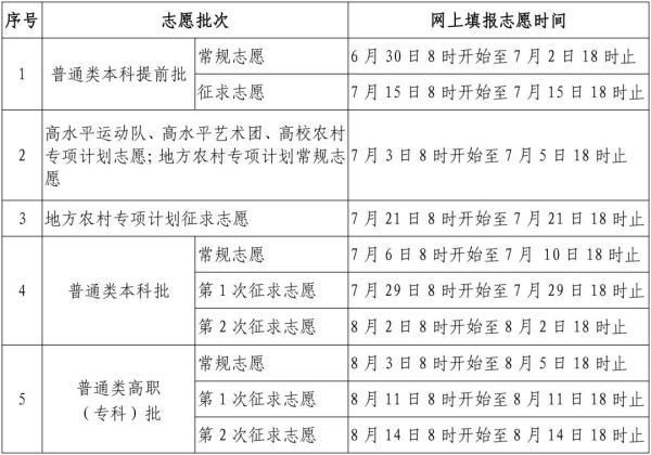 福建高考志愿填报时间定了！具体录取办法是……