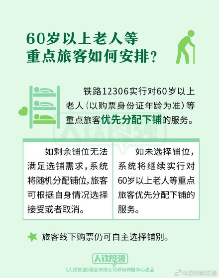 12306上线在线选铺位功能 操作指南来啦 12306上线在线选铺位功能 操作指南来啦
