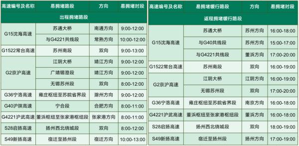 端午假期高速不免费!@江苏人,出行请看这份指南 端午假期高速不免费!@江苏人,出行请看这份指南