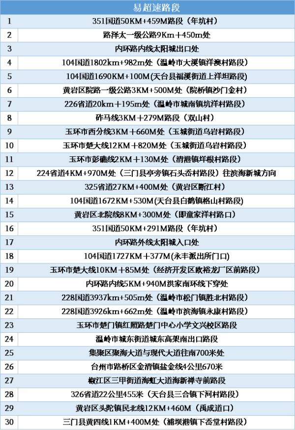 暴雨、大暴雨，浙江省防指启动防汛Ⅳ级应急响应！端午假期天气、路况提前了解