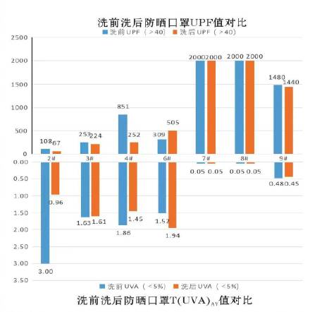 防晒口罩怎么选?看这篇就够了 防晒口罩怎么选?看这篇就够了