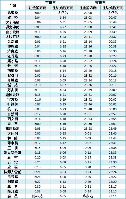 杭州地铁宣布：今天起，运营时间调整！