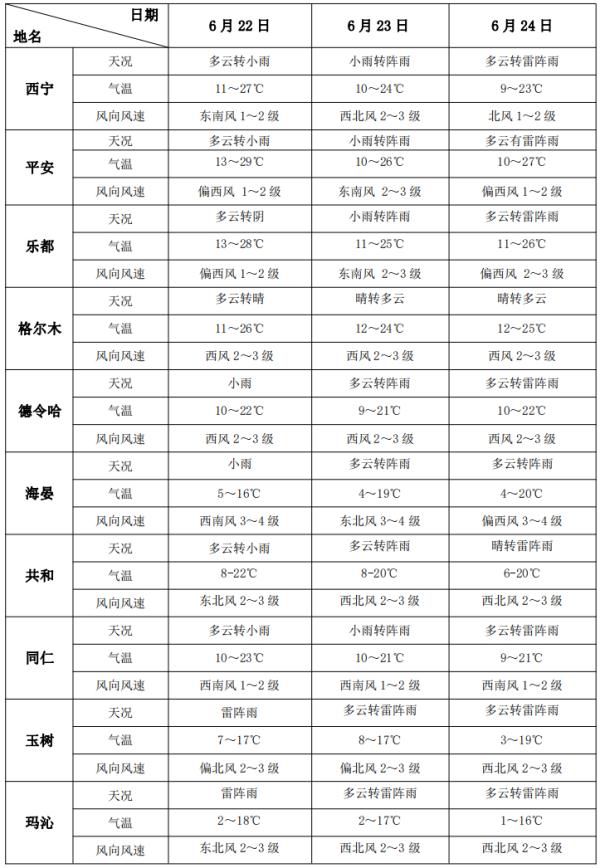 端午节青海各地天气怎么样? 端午节青海各地天气怎么样?