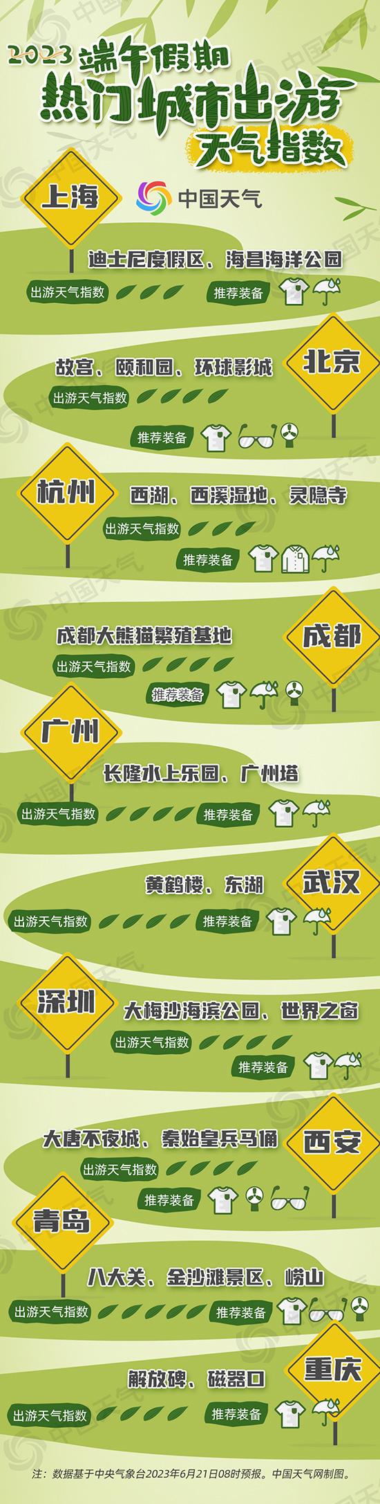 北热南雨!2023端午假期天气地图出炉 快速了解各地出游天气 北热南雨!2023端午假期天气地图出炉 快速了解各地出游天气