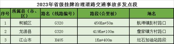 暴雨、大暴雨！浙江省防指启动防汛Ⅳ级应急响应