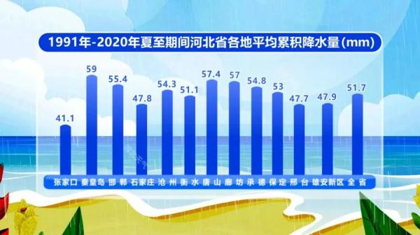 39℃！气温又飙起来了！夏至到了，但还不是河北最热的时候？