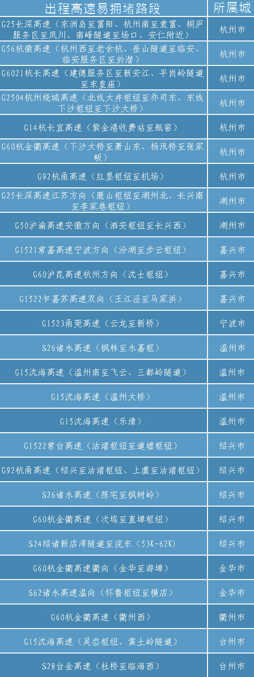 暴雨、大暴雨！浙江省防指启动防汛Ⅳ级应急响应