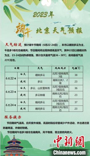 未来五天北京将出现持续高温天气 城区局地最高温或超39℃