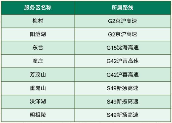 端午假期高速不免费!@江苏人,出行请看这份指南 端午假期高速不免费!@江苏人,出行请看这份指南