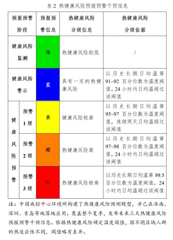 国家疾控局发布指南 国家疾控局发布指南